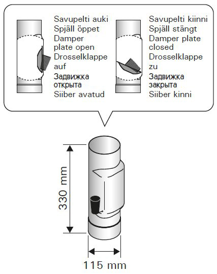 Harvia Savupelti 115mm RST